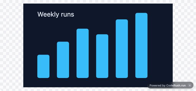 Preview of the SVG chart template